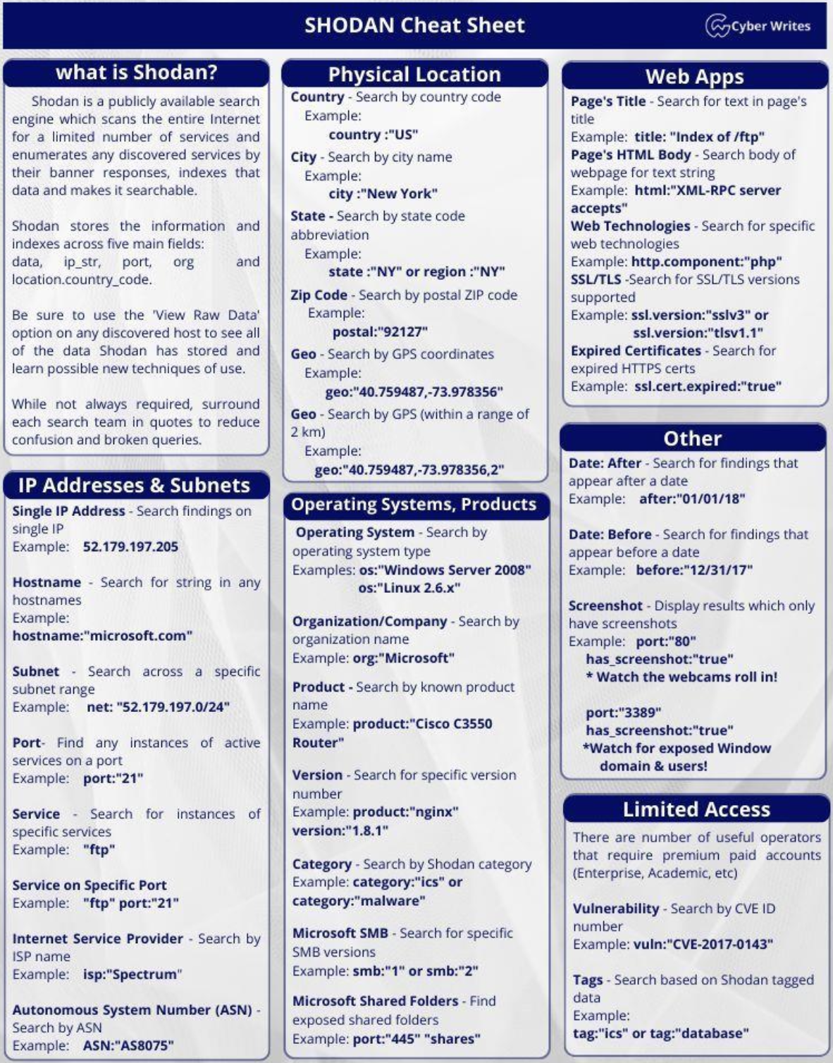 ShodanCheatSheet.png